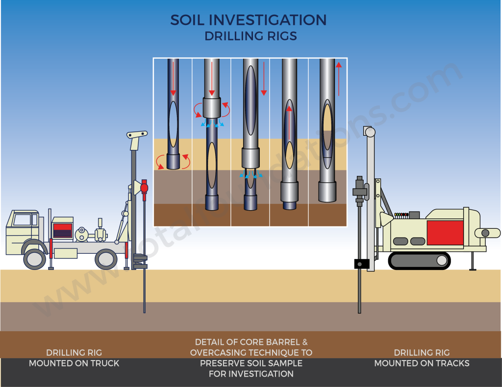 Detail coring